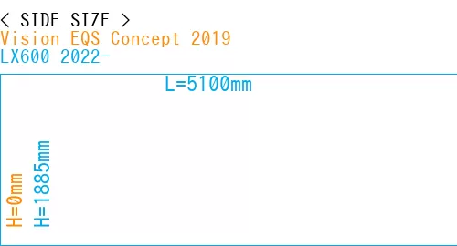 #Vision EQS Concept 2019 + LX600 2022-